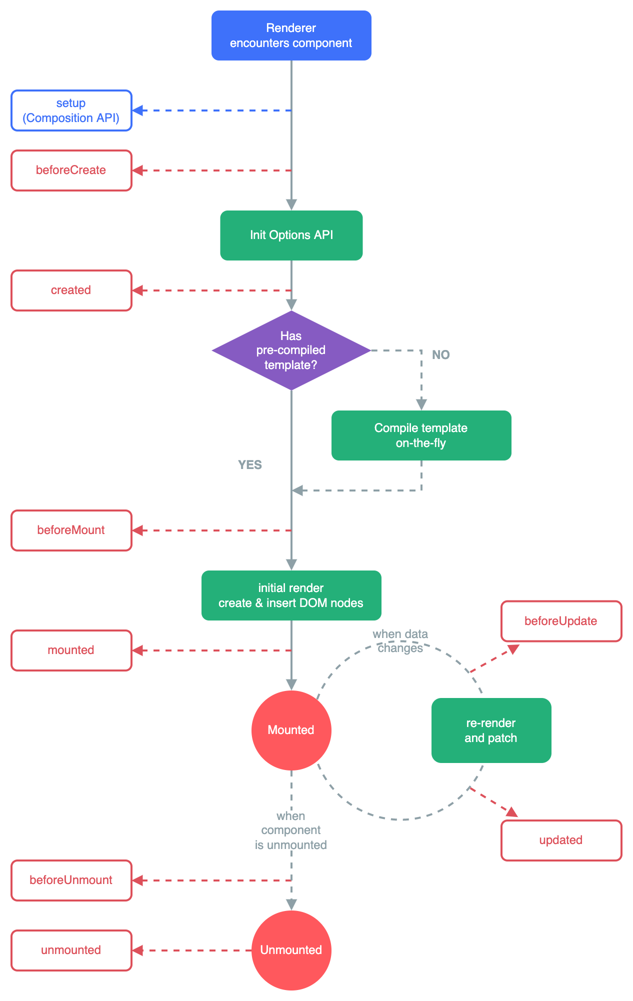 Lifecycle Diagram